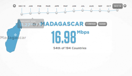 Net Index Explorer: Madagascar